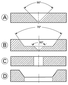 Electron Microscope Apertures, Type A, B, C, D