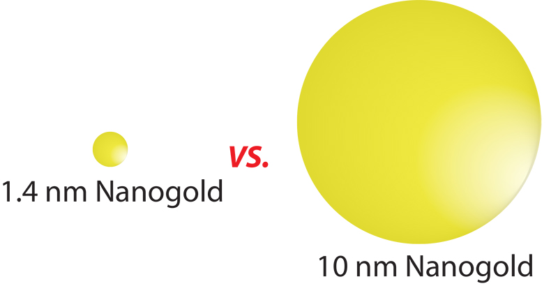 nanogold 1.4nm