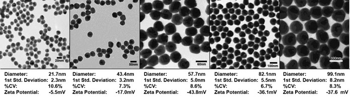 PELCO NanoXact and BioPure Silver Colloids/Nanoparticles