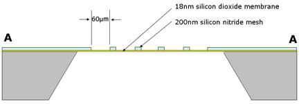 18nm silicon dioxide support film cross section