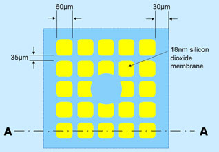 18nm  silicon dioxide support film front side