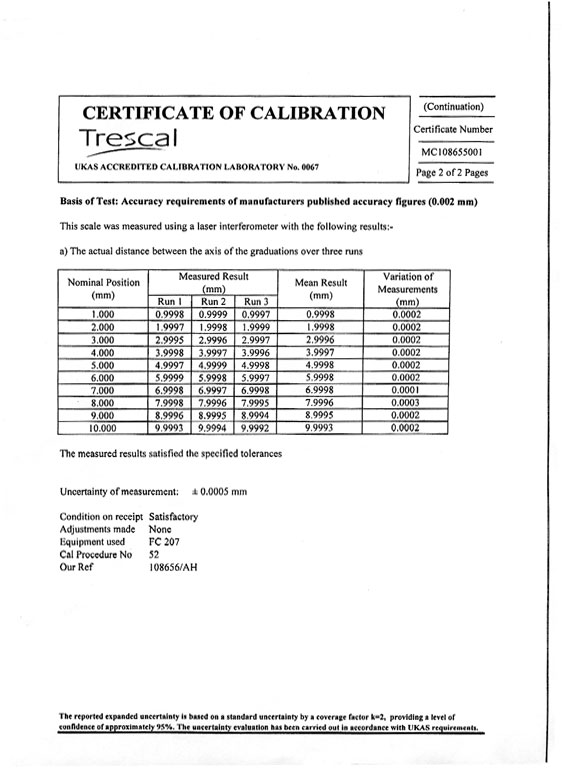 Ukas Certificate Example