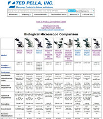 Biological Microscope Comparison